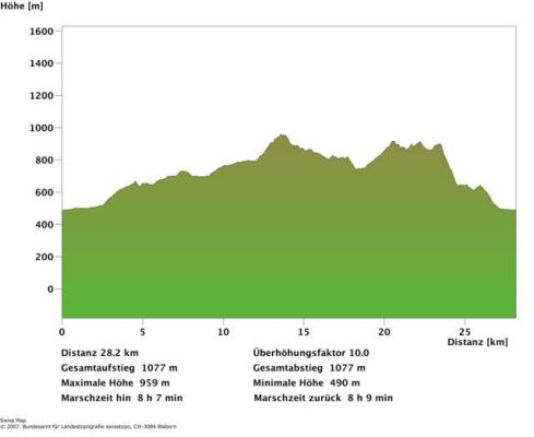 023 - Balsthal - Bärenwil - Blüemlismatt - Buchsteralp - Roggen - 28.2km -1077HM - 2.5h (Movie)