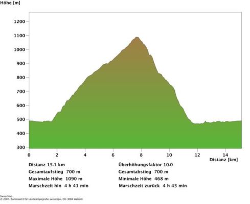 027 - Balsthal - Schwängimatt - Tscheggiway - Balsthal - 15.1 km - 700HM - ca. 1.5h (Movie)