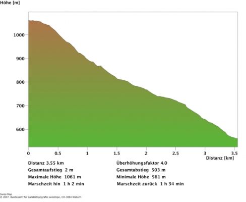 012 - Balsthal - Brunnersberg - h.Brandberg - Tannmatt - CiciWay 42.71km - 1935Hm - 4h